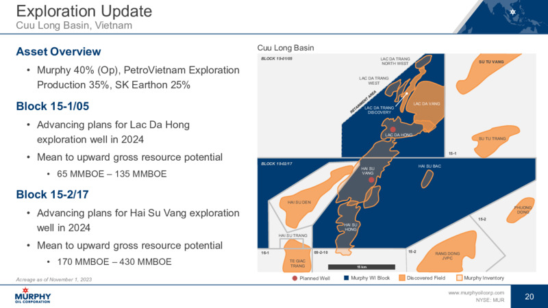 January 2024 Investor Presentation – Murphy Oil Corp – slide 20