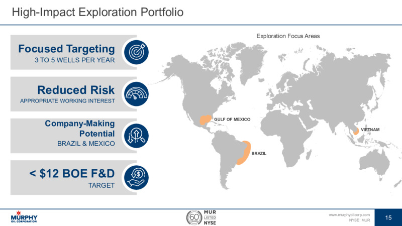 Goldman Sachs 2022 Global Energy Conference – Murphy Oil Corp – slide 15