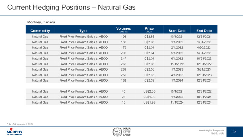 Goldman Sachs 2022 Global Energy Conference – Murphy Oil Corp – slide 25