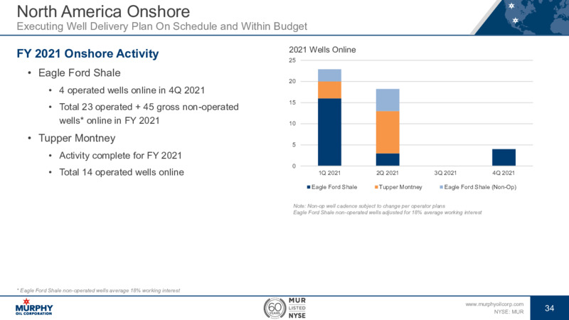 Goldman Sachs 2022 Global Energy Conference – Murphy Oil Corp – slide 28