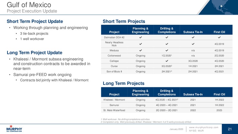 Goldman Sachs Global Energy Conference – Murphy Oil Corp – slide 21