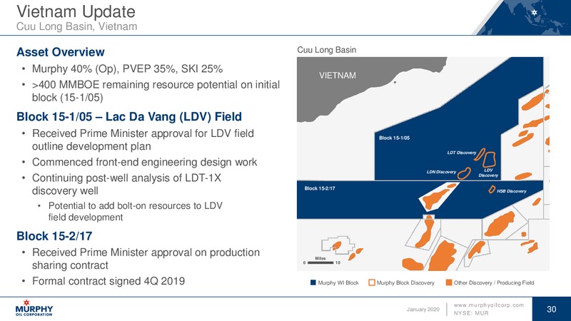 Goldman Sachs Global Energy Conference – Murphy Oil Corp – slide 30