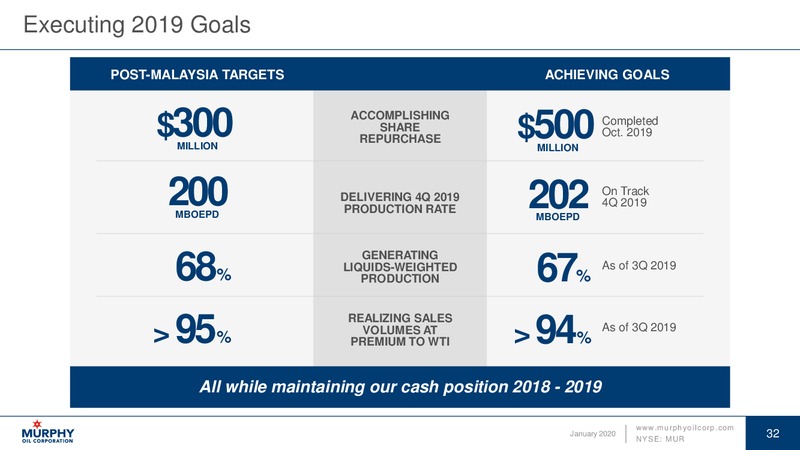 Goldman Sachs Global Energy Conference – Murphy Oil Corp – slide 32