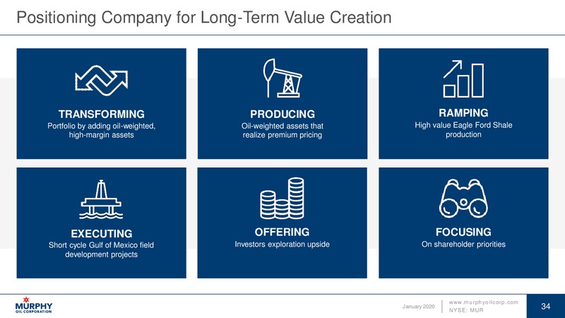 Goldman Sachs Global Energy Conference – Murphy Oil Corp – slide 34