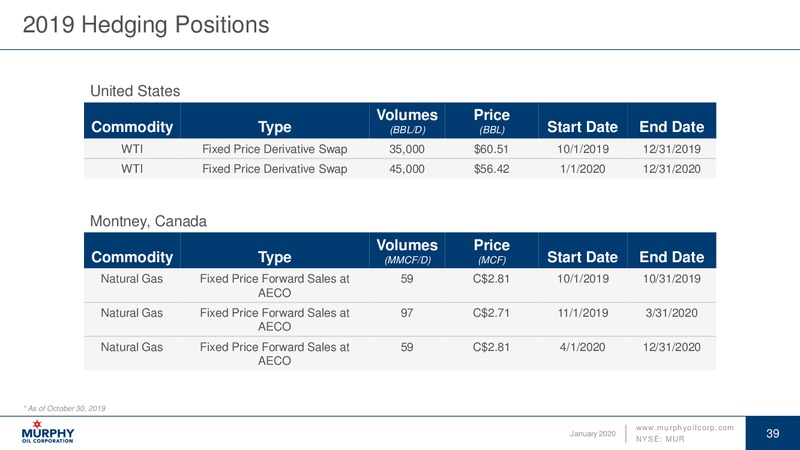 Goldman Sachs Global Energy Conference – Murphy Oil Corp – slide 38