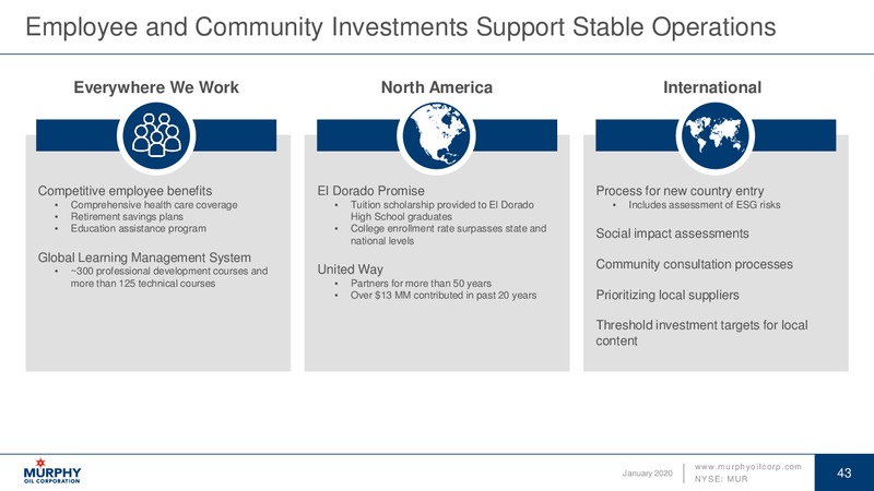 Goldman Sachs Global Energy Conference – Murphy Oil Corp – slide 42