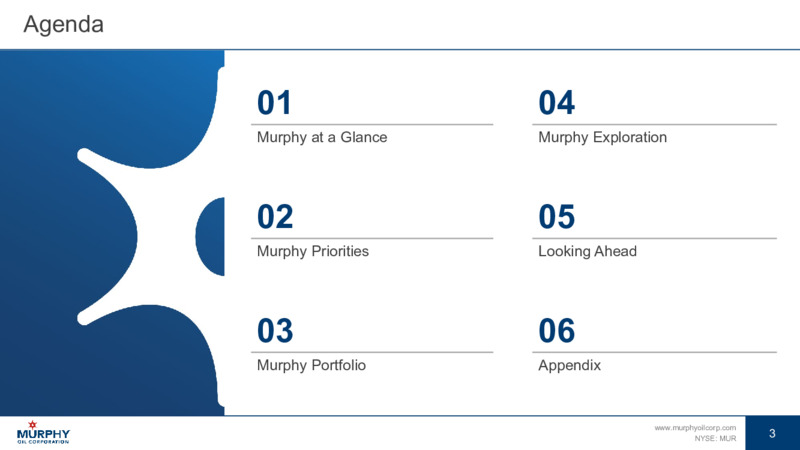 January 2025 Investor Presentation – Murphy Oil Corp – slide 2