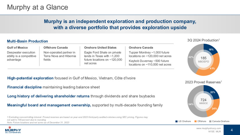January 2025 Investor Presentation – Murphy Oil Corp – slide 3