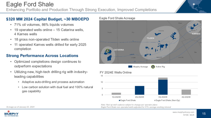 4Q 2023 Earnings Presentation – Murphy Oil Corp – slide 15