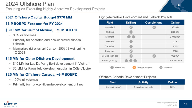 4Q 2023 Earnings Presentation – Murphy Oil Corp – slide 18