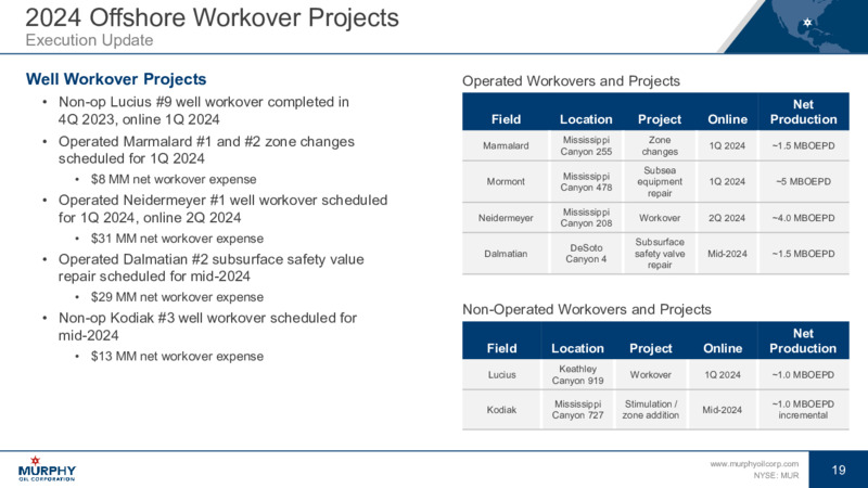 4Q 2023 Earnings Presentation – Murphy Oil Corp – slide 19