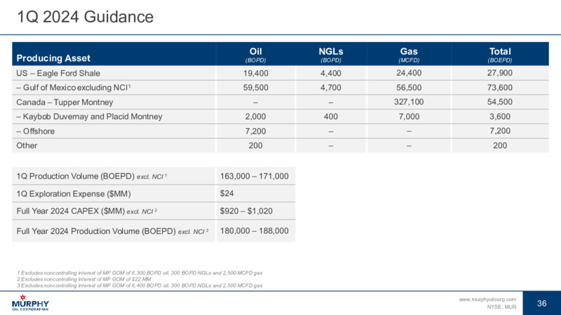4Q 2023 Earnings Presentation – Murphy Oil Corp – slide 29