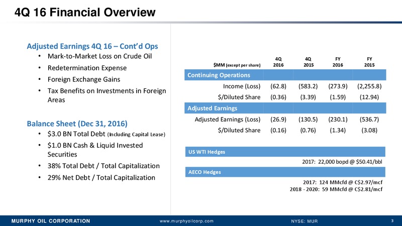 Q4 2016 Earnings Conference Call – Murphy Oil Corp – slide 2