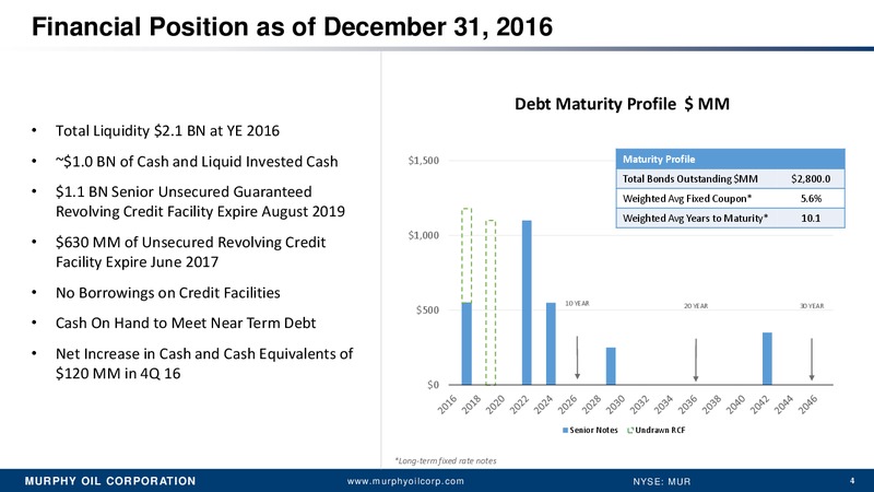 Q4 2016 Earnings Conference Call – Murphy Oil Corp – slide 3
