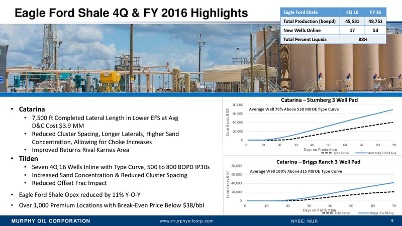Q4 2016 Earnings Conference Call – Murphy Oil Corp – slide 8