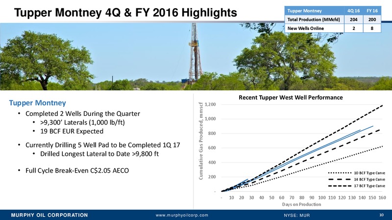 Q4 2016 Earnings Conference Call – Murphy Oil Corp – slide 9