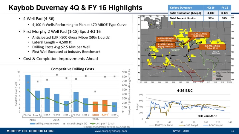 Q4 2016 Earnings Conference Call – Murphy Oil Corp – slide 10