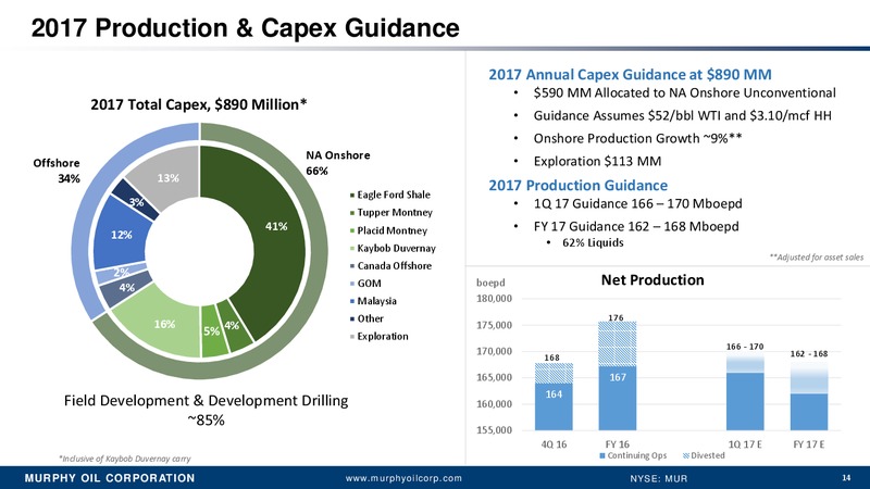 Q4 2016 Earnings Conference Call – Murphy Oil Corp – slide 13