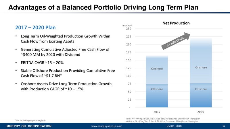 Q4 2016 Earnings Conference Call – Murphy Oil Corp – slide 14