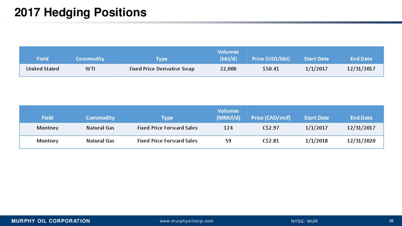 Q4 2016 Earnings Conference Call – Murphy Oil Corp – slide 17