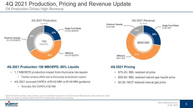 4Q 2021 Earnings Presentation – Murphy Oil Corp – slide 5