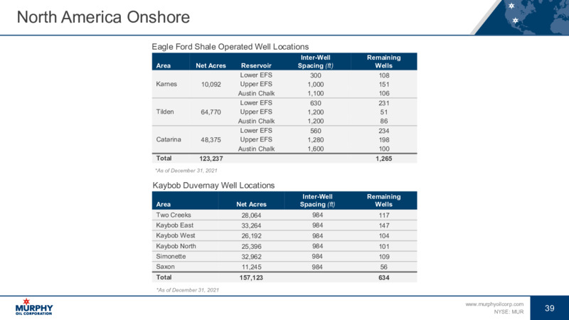 4Q 2021 Earnings Presentation – Murphy Oil Corp – slide 33