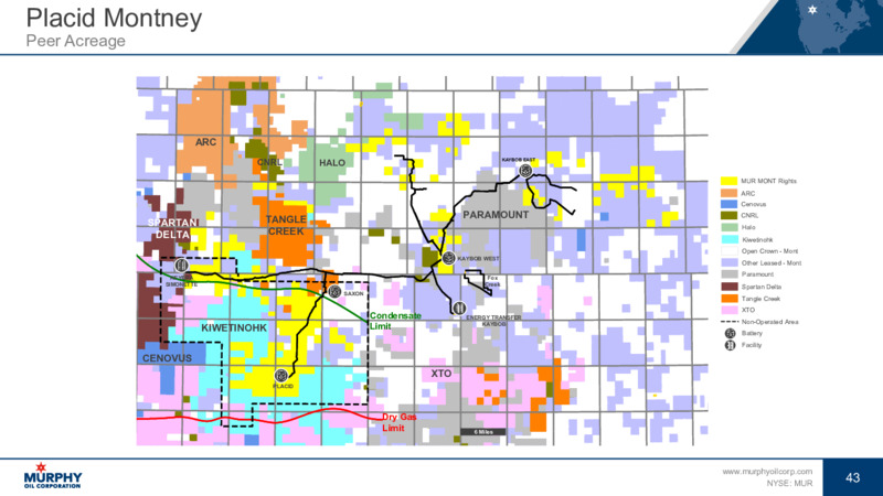 4Q 2021 Earnings Presentation – Murphy Oil Corp – slide 37