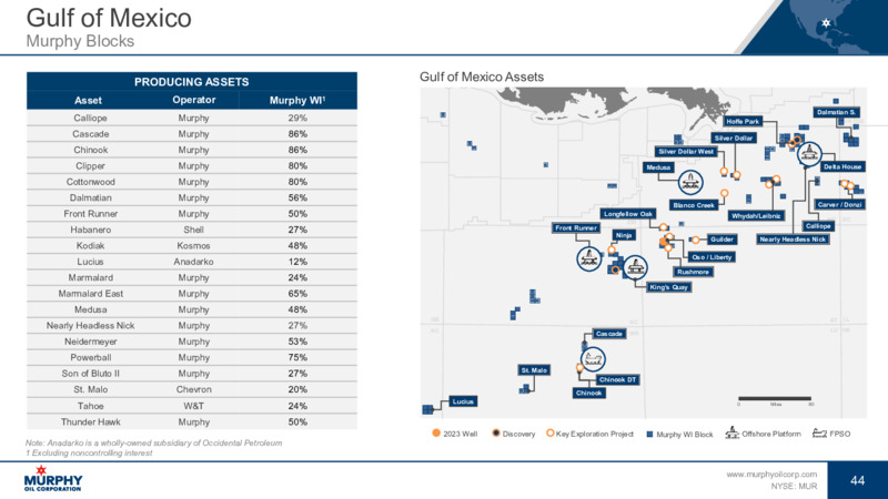 4Q 2021 Earnings Presentation – Murphy Oil Corp – slide 38