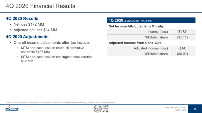 4Q 2020 Earnings Presentation – Murphy Oil Corp – slide 8