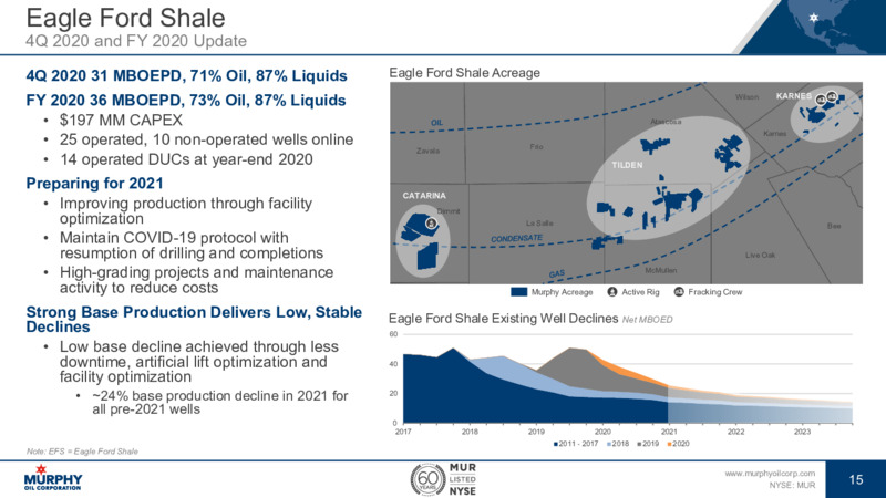 4Q 2020 Earnings Presentation – Murphy Oil Corp – slide 15