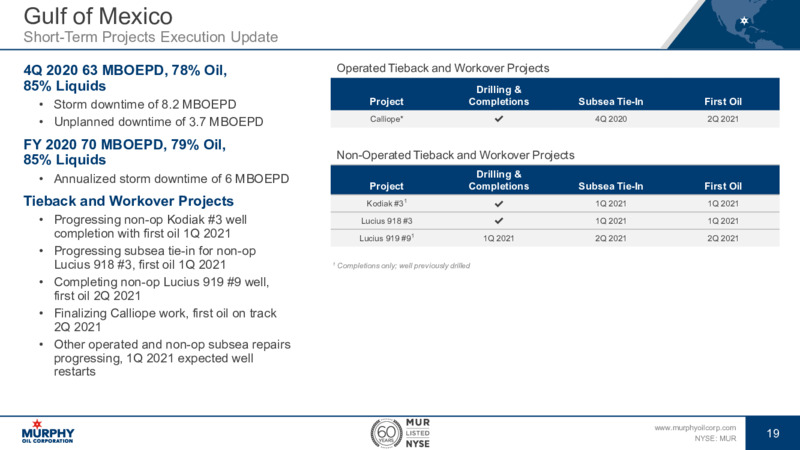 4Q 2020 Earnings Presentation – Murphy Oil Corp – slide 19