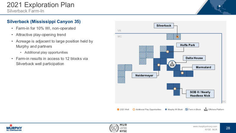 4Q 2020 Earnings Presentation – Murphy Oil Corp – slide 28