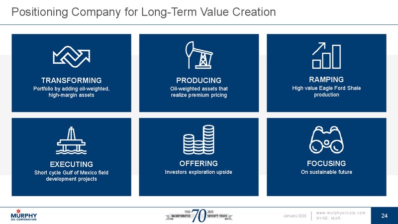 4Q 2019 Earnings Presentation – Murphy Oil Corp – slide 24