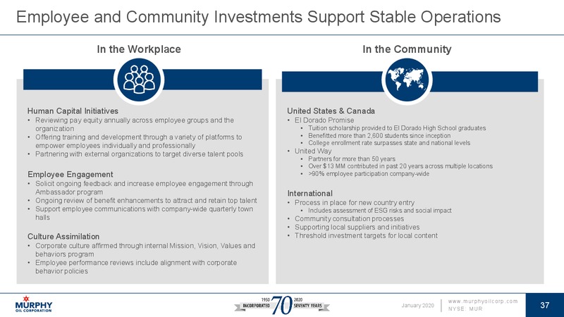 4Q 2019 Earnings Presentation – Murphy Oil Corp – slide 30