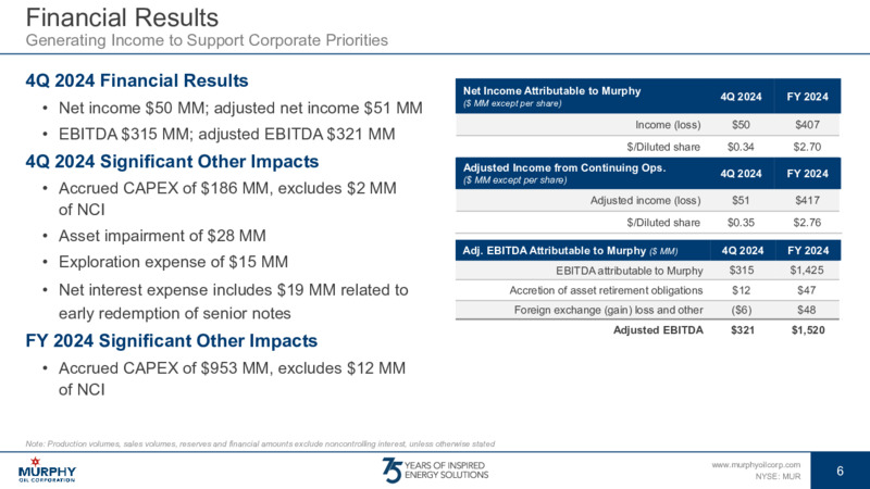 4Q 2024 Earnings Presentation – Murphy Oil Corp – slide 5