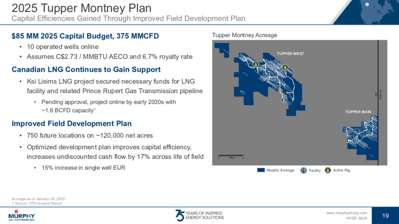 4Q 2024 Earnings Presentation – Murphy Oil Corp – slide 18