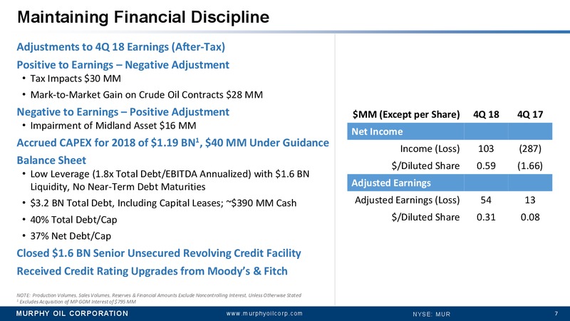 4Q 2018 Earnings Conference Call – Murphy Oil Corp – slide 6