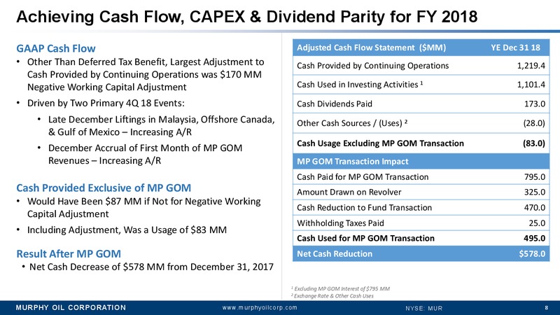 4Q 2018 Earnings Conference Call – Murphy Oil Corp – slide 7