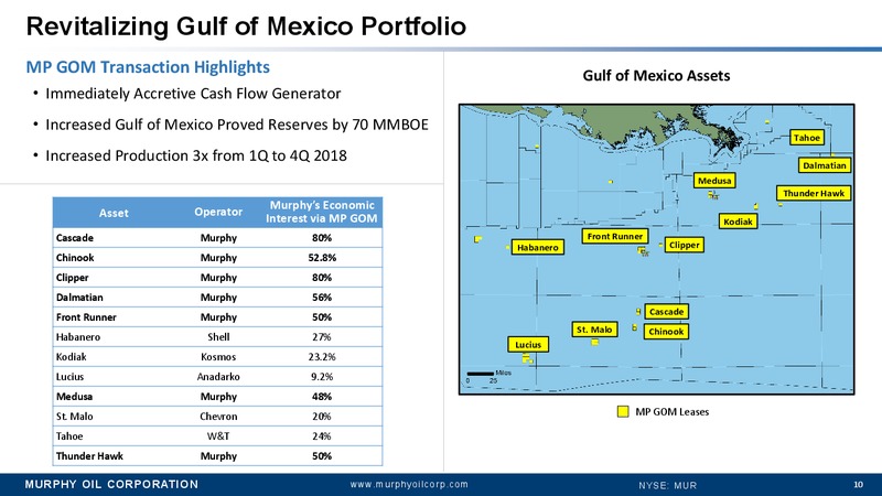 4Q 2018 Earnings Conference Call – Murphy Oil Corp – slide 9