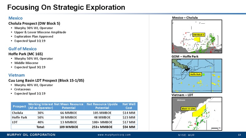 4Q 2018 Earnings Conference Call – Murphy Oil Corp – slide 12