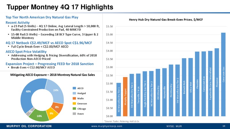 4Q 2017 Earnings Conference Call – Murphy Oil Corp – slide 12
