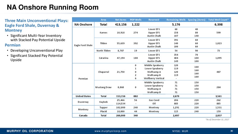4Q 2017 Earnings Conference Call – Murphy Oil Corp – slide 23
