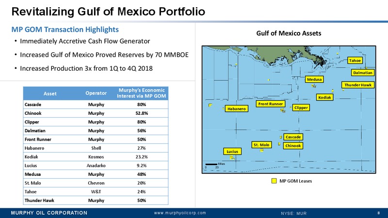 Credit Suisse 24th Annual Energy Summit – Murphy Oil Corp – slide 7