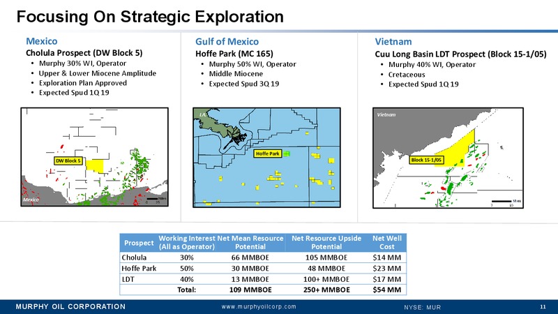 Credit Suisse 24th Annual Energy Summit – Murphy Oil Corp – slide 10