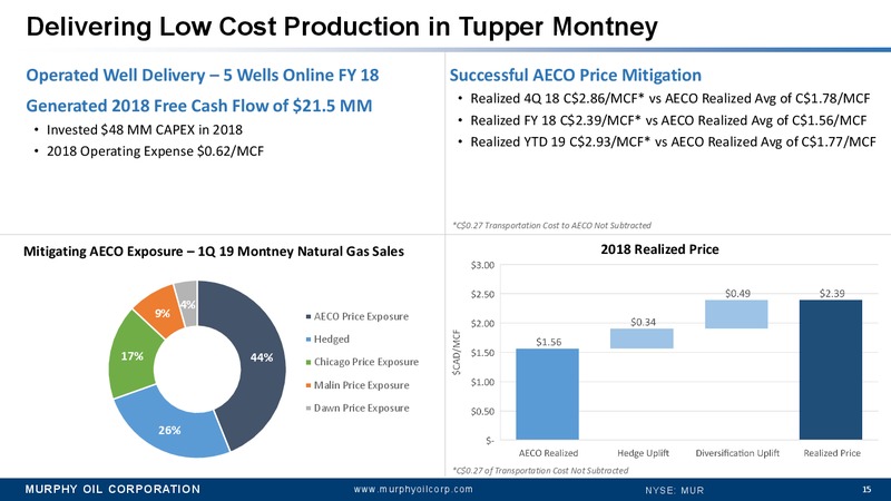 Credit Suisse 24th Annual Energy Summit – Murphy Oil Corp – slide 14