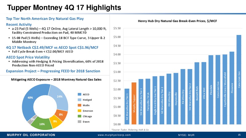 Credit Suisse 23rd Annual Energy Summit – Murphy Oil Corp – slide 14