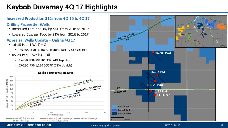 Credit Suisse 23rd Annual Energy Summit – Murphy Oil Corp – slide 15