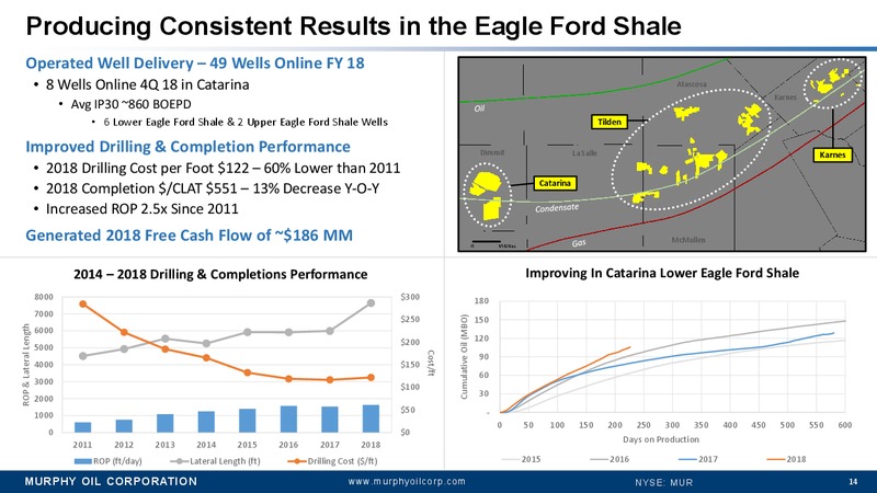 Simmons 19th Annual Energy Conference – Murphy Oil Corp – slide 13