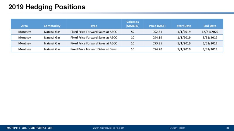 Simmons 19th Annual Energy Conference – Murphy Oil Corp – slide 26