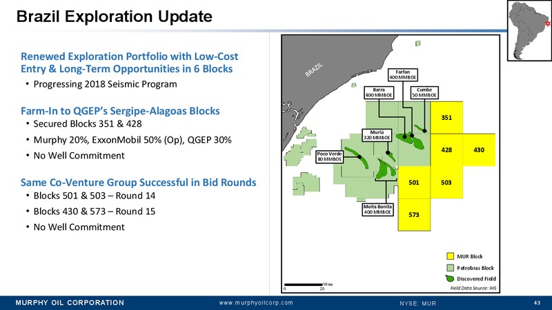 Simmons 19th Annual Energy Conference – Murphy Oil Corp – slide 36